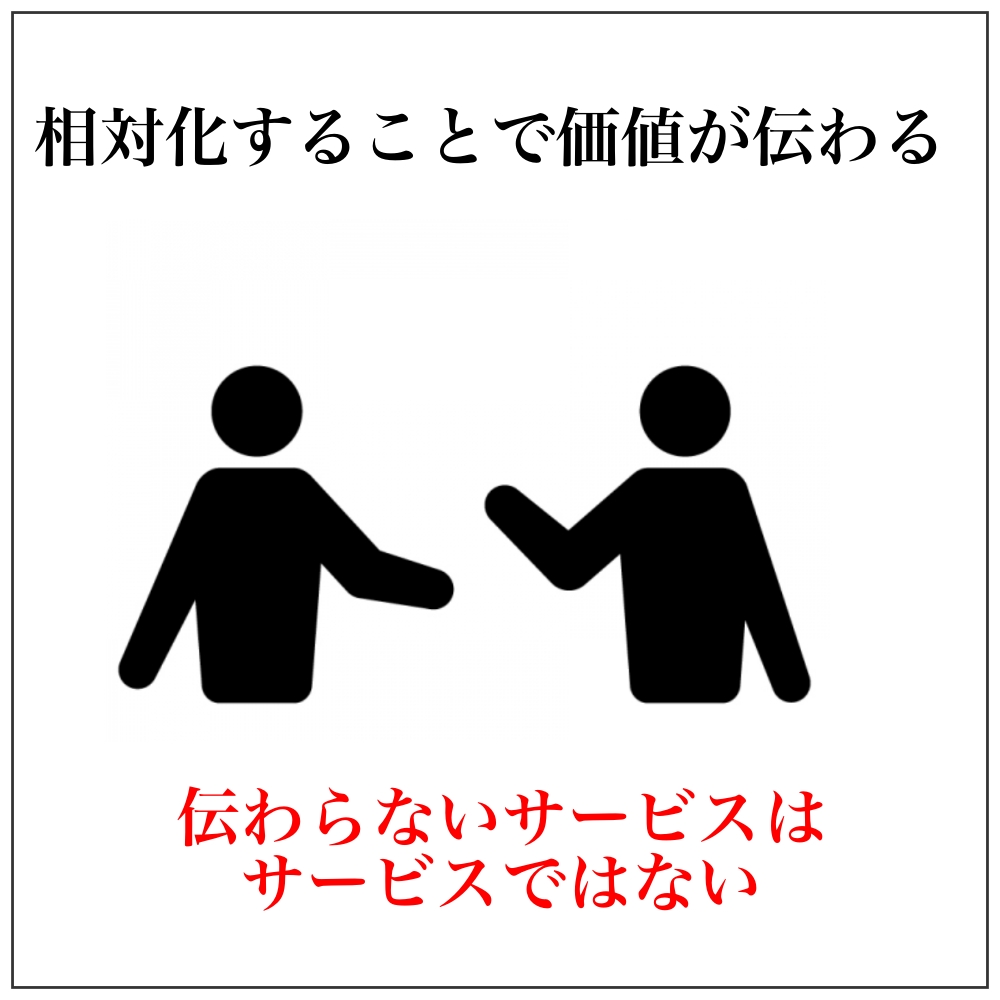 相対化で“ 価値が伝わる ”サロンのビフォー/アフター撮影ガイド