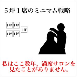 独立が怖いなら５坪１席〜最小規模で勝ちにいく戦略
