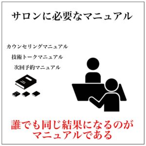 マニュアルの必要性とサロンでの第一声