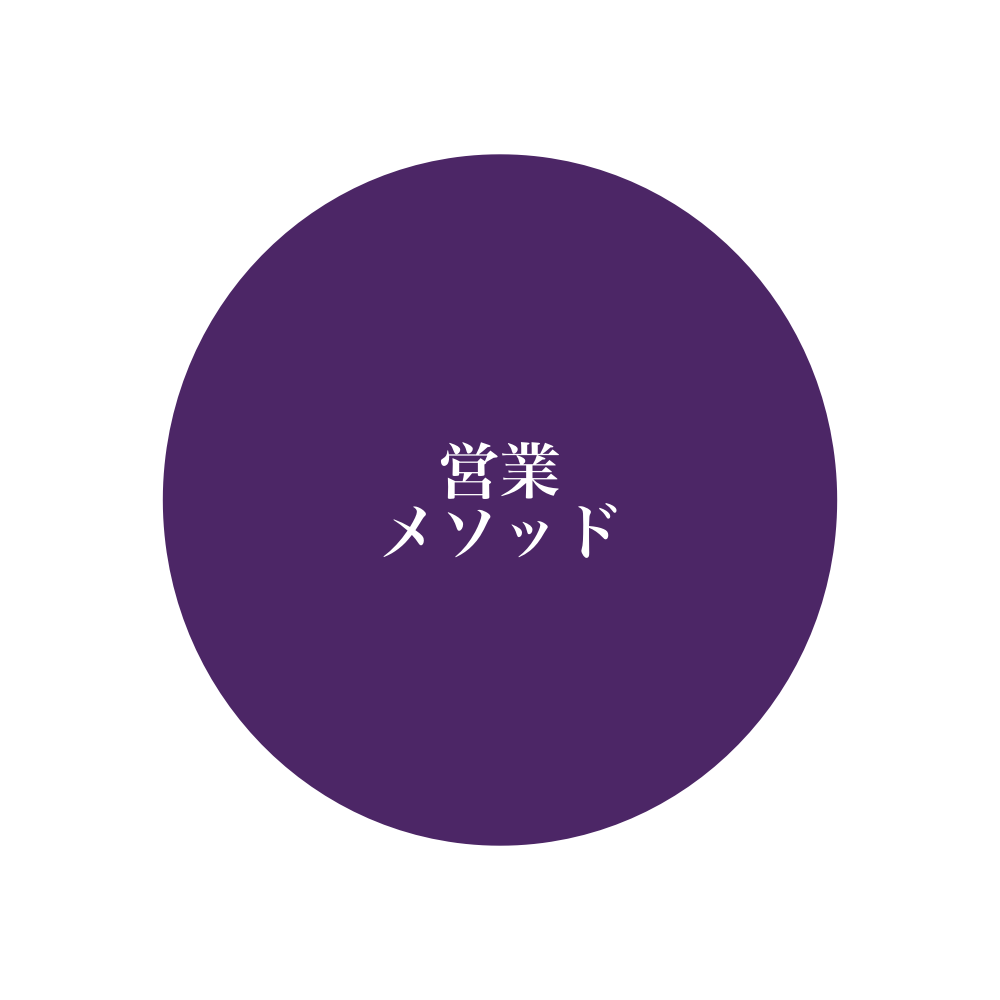 営業メソッド