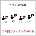 実は知らない、チラシでの集客の仕方