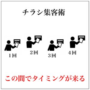 実は知らない、チラシでの集客の仕方
