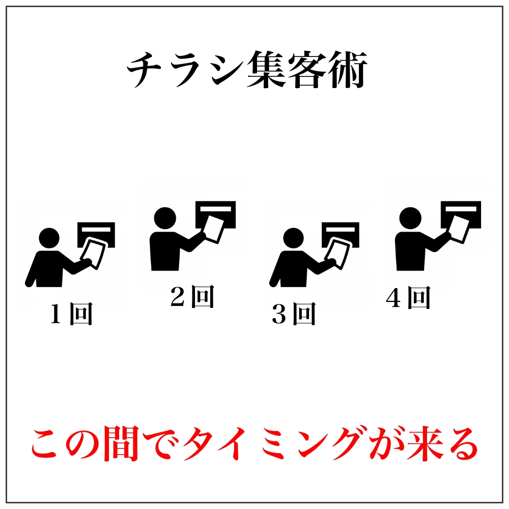 実は知らない、チラシでの集客の仕方